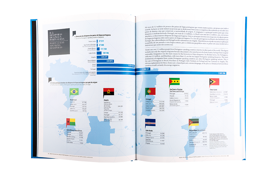 Imagem de Novo Atlas da Língua Portug... 